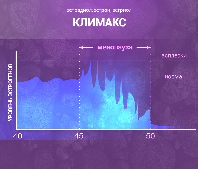 Гормональний препарат Анжелік