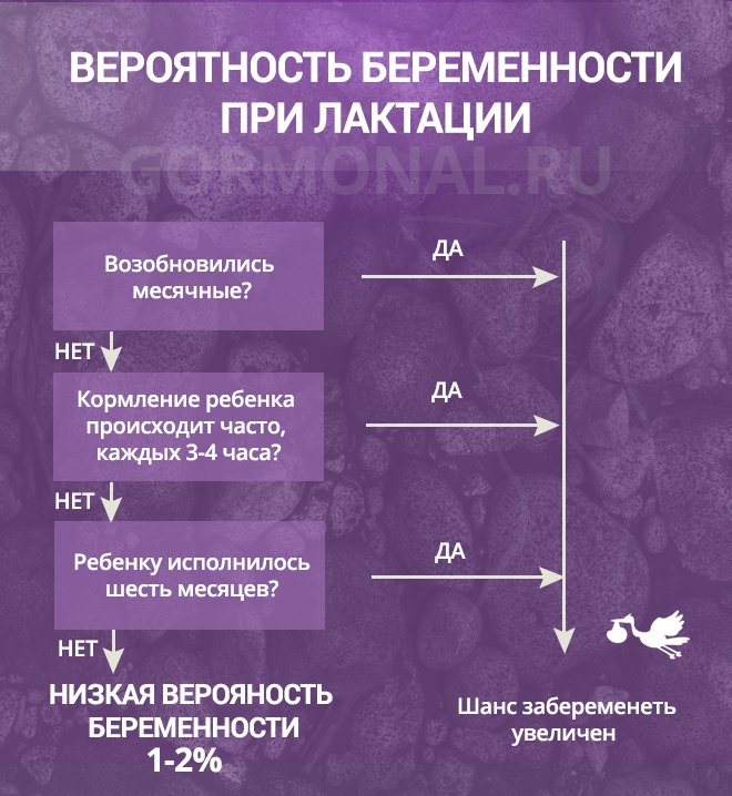 Які протизаплідні таблетки можна пити годуючим мамам